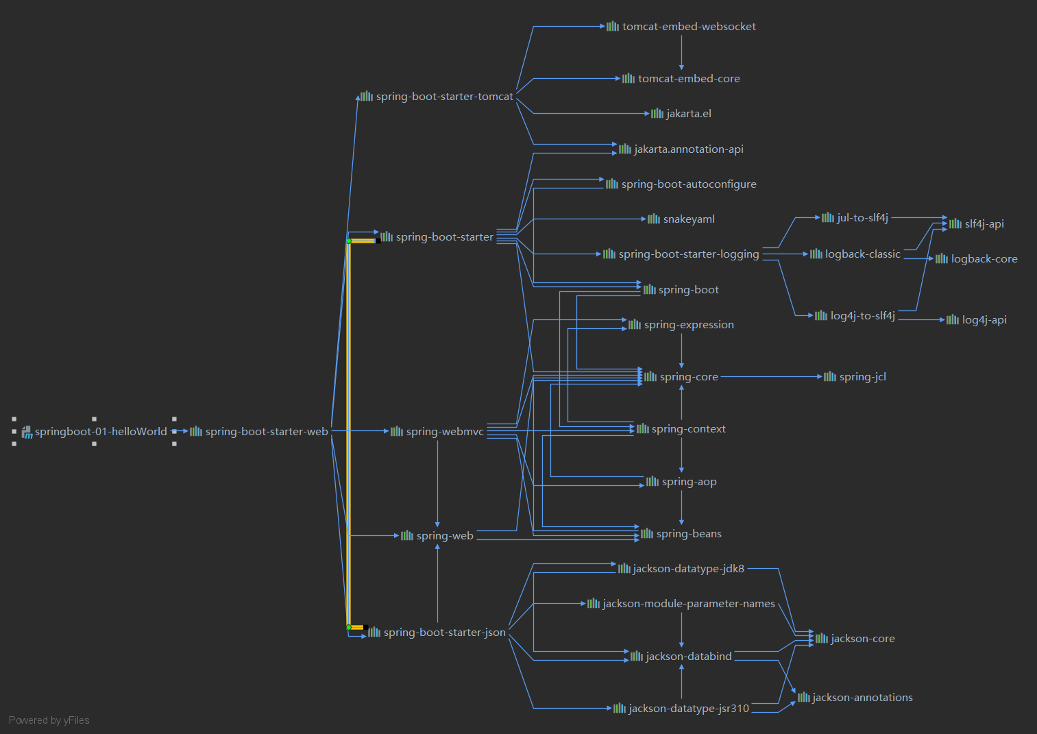 springboot-01-helloWorld